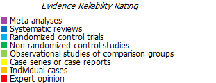 Evidence Reliability Rating