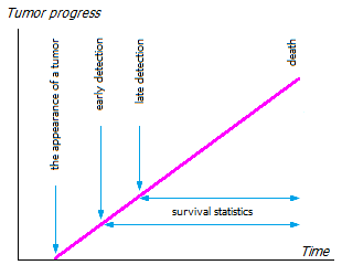 Statistical manipulation