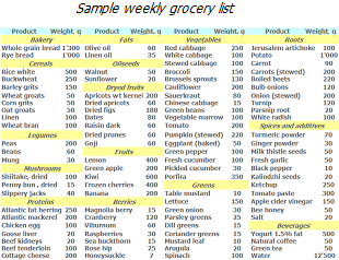 Sample weekly grocery list