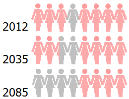 Voorspelling van de incidentie van borstkanker