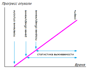 Манипуляции со статистикой