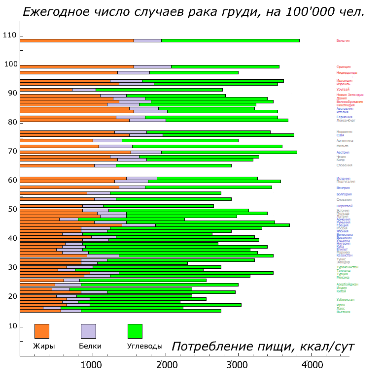 Внесок макронутрієнтів в калорійність їжі